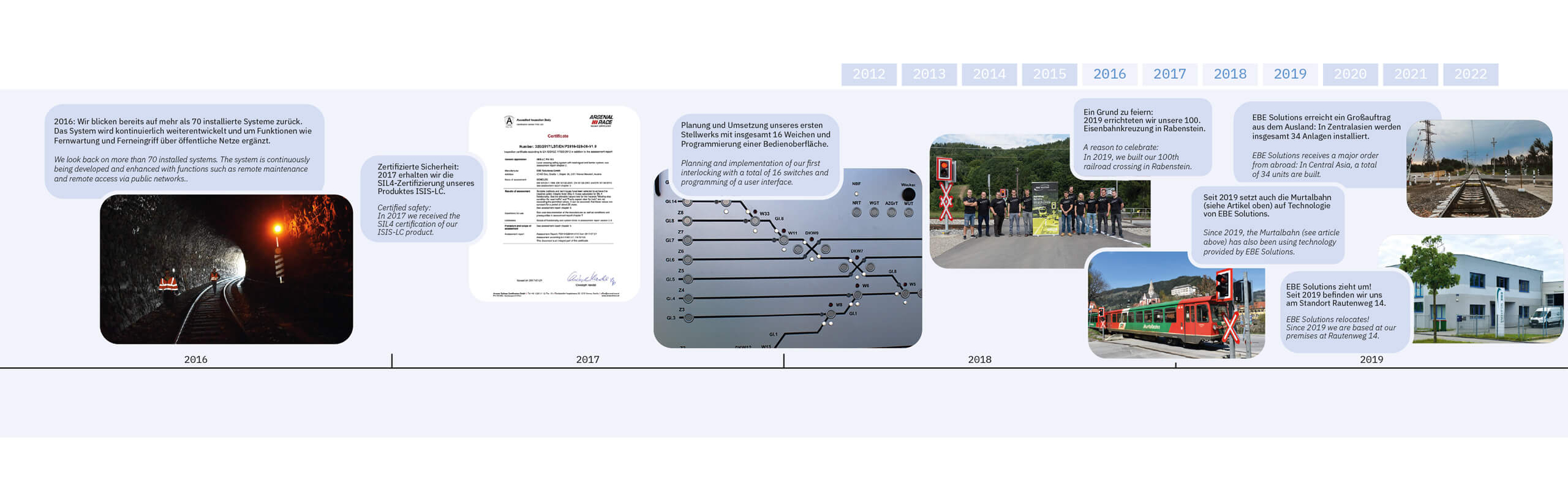 EBE LevelX Vol6 RZ Layout NEU